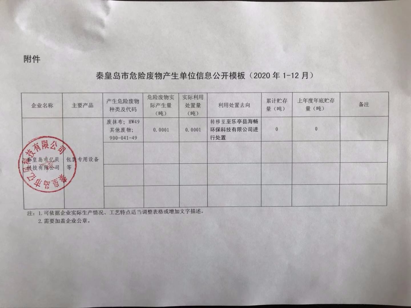 秦皇岛市亿贝科技有限公司2020年度危废