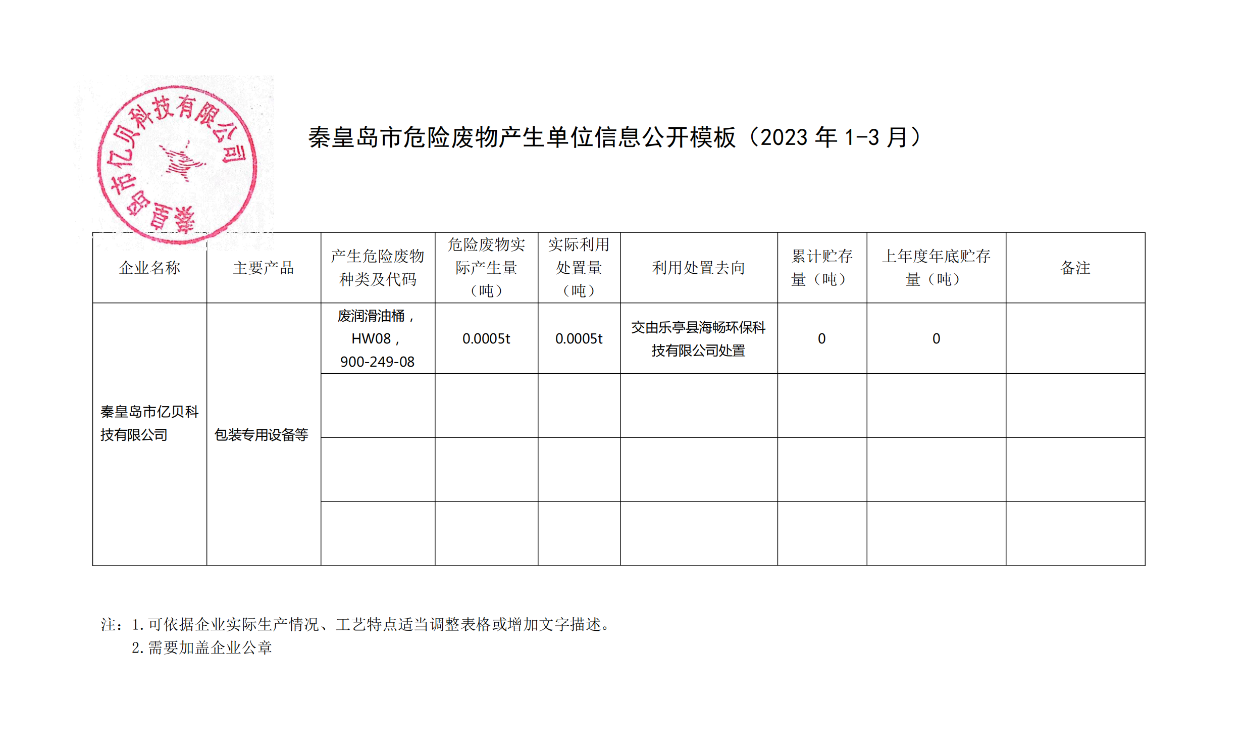秦皇岛市亿贝科技有限公司2023年第一季