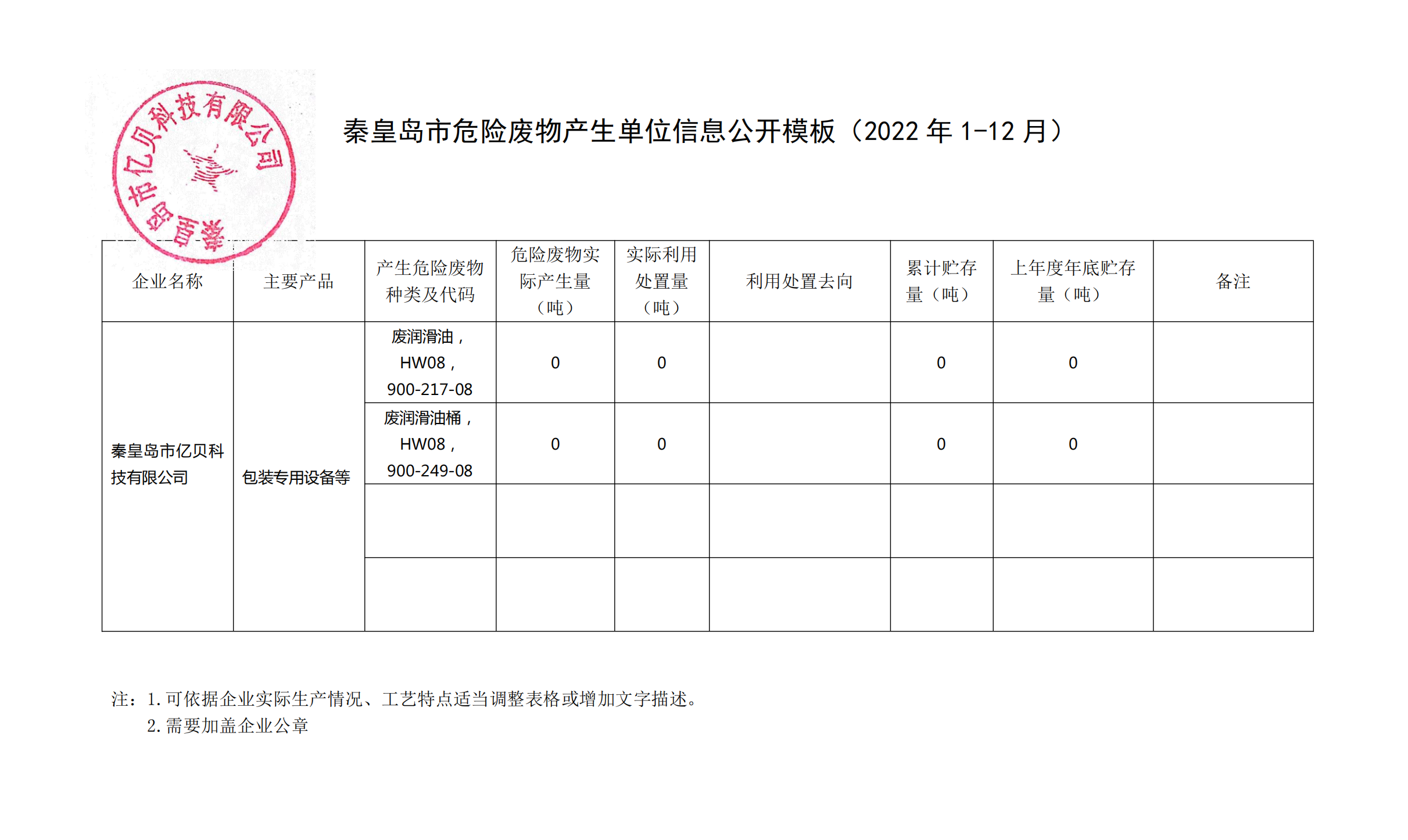 秦皇岛市亿贝科技有限公司2022年度危废