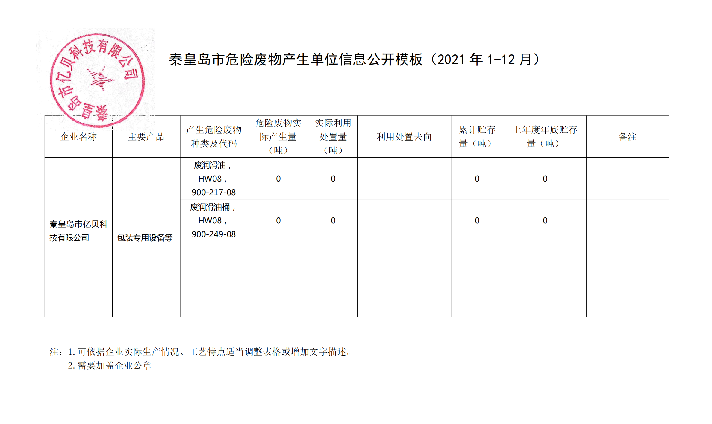 秦皇岛市亿贝科技有限公司2021年度危废