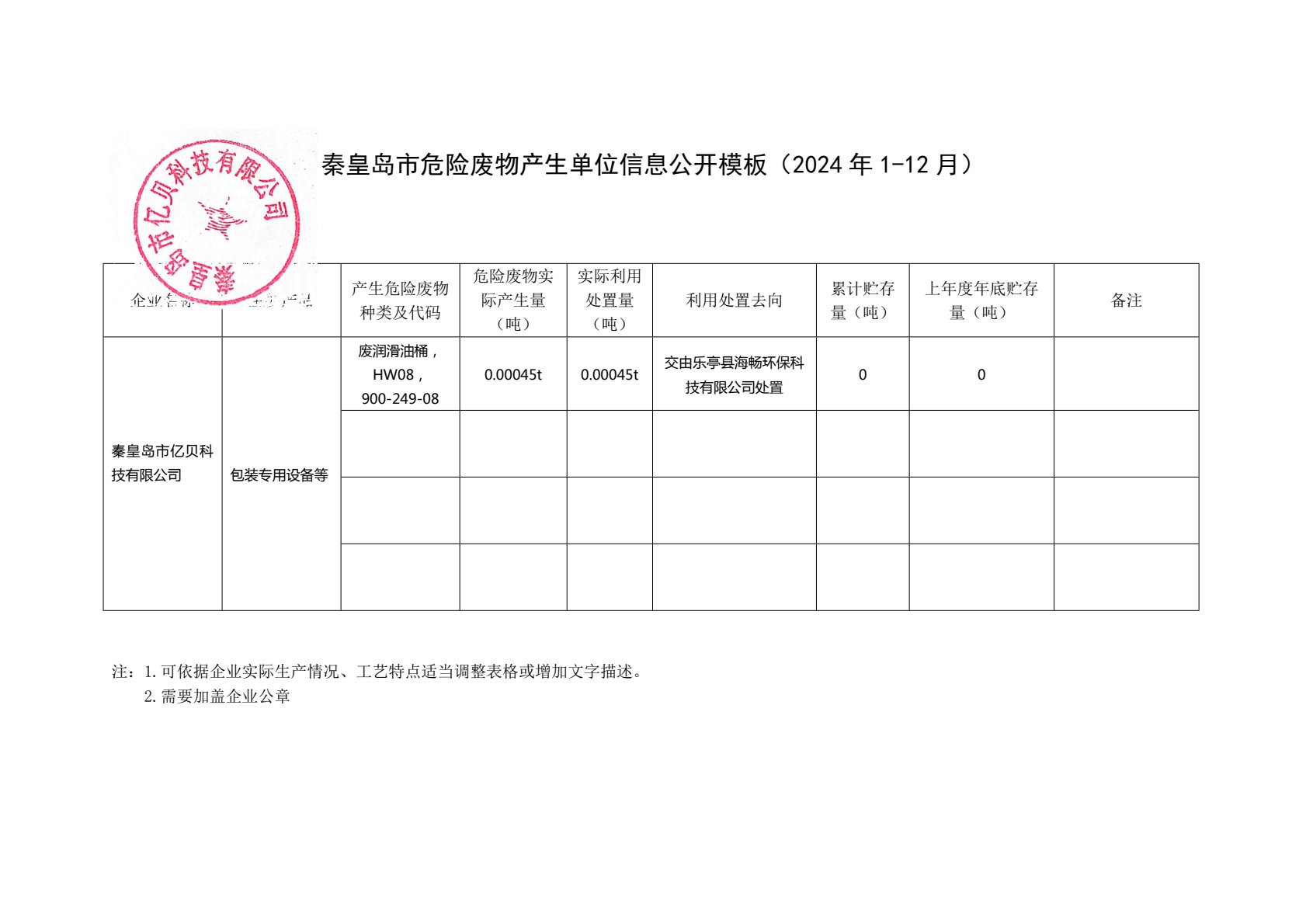 秦皇岛市亿贝科技有限公司2024年危废公